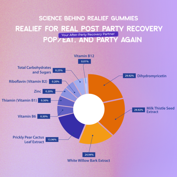 Revitalizer Party Recovery Gummies - Image 4